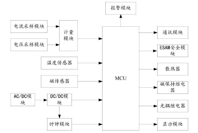 　　创意无极限，仪表大发明。今天为大家介绍一项国家发明授权专利&mdash;&mdash;一种防窃电的智能电表