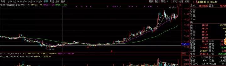 原标题：股市日报|新能源中被人遗忘的机会在哪？            来源｜价值线综合 编辑｜价值线 边江  这两年新能源中的锂、钴等出了很多大牛股。如股价两年十倍的赣锋锂业，再如2015年上市的华友钴业，4元多的发行价格，2年后已是接近百元高价股