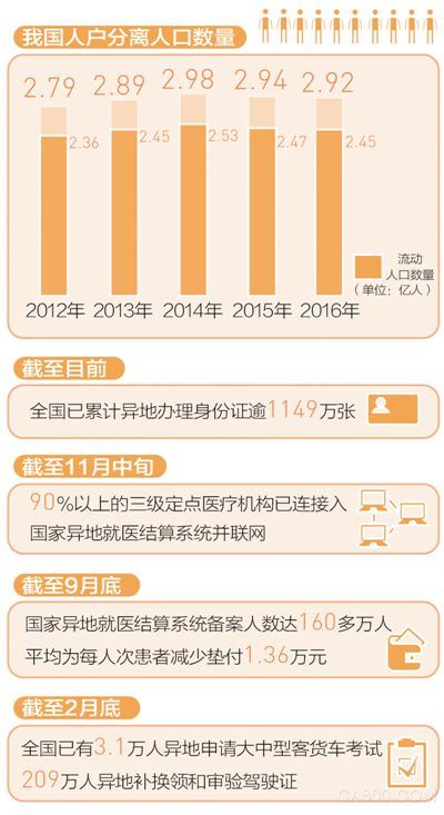                     	 	&emsp;&emsp;核心阅读 &emsp;&emsp;习近平总书记在中共中央政治局第二次集体学习时指出，大数据在保障和改善民生方面大有作为，要坚持以人民为中心的发展思想，让百姓少跑腿、数据多跑路，不断提升公共服务均等化、普惠化、便捷化水平。随着民生领域改革不断深化，“异地办”持续推进
