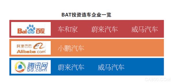 
                      12月13日，記者從工商局了解到，小鵬汽車(chē)在工商局注冊(cè)的公司“廣州橙行智動(dòng)汽車(chē)科技有限公司”的股權(quán)結(jié)構(gòu)已經(jīng)發(fā)生變化，其新增一名股東為“杭州阿里創(chuàng)業(yè)投資有限公司”，占股10%。這也意味著阿里巴巴正式成為小鵬汽車(chē)的股東，并參與到造車(chē)領(lǐng)域