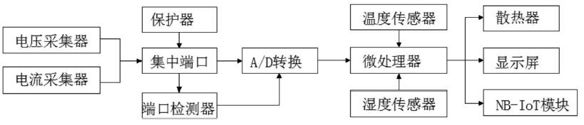 　　创意无极限，仪表大发明。今天为大家介绍一项国家发明授权专利&mdash;&mdash;一种基于NB-IoT的智能电表信息采集装置