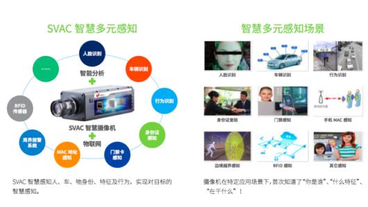             	丢失物品、车辆被剐蹭后，多数人认为还需要采取一帧一帧查看视频的笨办法。随着中国智造的世界领先的安防系统投入使用，人工智能会极其聪明、极其快速地帮您找到想要的画面