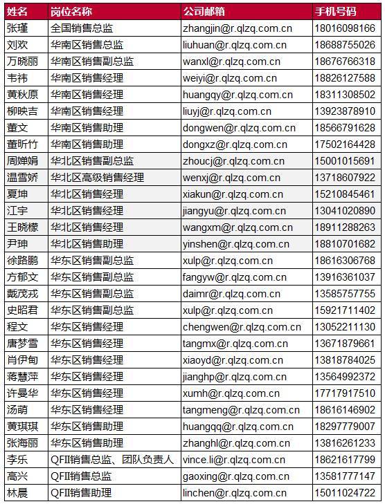 原标题：【晨会聚焦】蔚来已来            欢迎收听晨会音频“听晨报” 今日预览 今日重点>> 【建筑- 中材国际(600970)】杨涛、程龙戈：全球水泥工程服务龙头迈向崭新阶段-20171217 【银行】戴志锋：资本市场如何看资管新规：三地路演的感受-20171217 【医药-通化东宝(600867)】江琦：公司深度研究：全方位血糖管理专家-20171218 研究分享>> 【电子】郑震湘：从蔚来汽车看半导体汽车硅含量提升-20171218 【钢铁】笃慧、赖福洋：关注限产对