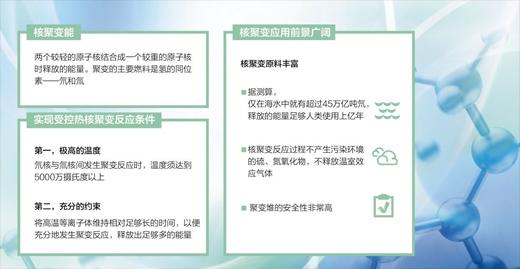 　　　　制图：张芳曼　　原料资源丰富、释放能量巨大，而且安全、清洁　　核聚变是终极能源吗(关注・走近“颠覆性技术”⑥)　　人类从未停止过对更高效更清洁能源的探索，其中核聚变能被认为是终极选择之一。为推进可控核聚变研究，各国联合推动了国际热核聚变实验堆(ITER)计划