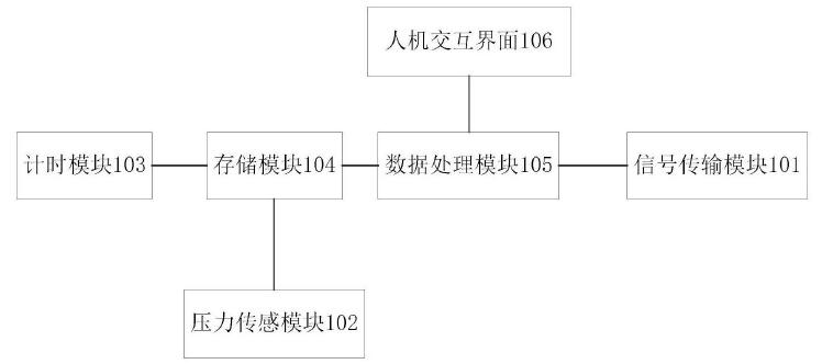 　　创意无极限，仪表大发明。今天为大家介绍一项国家发明授权专利&mdash;&mdash;一种压力表及压力测试方法