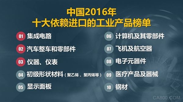                     &emsp;&emsp;中国制造还有什么不能造？还有什么造不好？当质量强国成为一种国家战略，中国制造还有哪些短板急需去补强？站在新时代的起跑线，中国制造将迎来怎样的一个新制造时代？	 &emsp;&emsp;2016年十大依赖进口的工业产品榜单出炉！从这个榜单上我们能看到中国制造短板？&emsp;&emsp;近日，2016年十大依赖进口的工业产品榜单出炉！分别是集成电路、汽车整车和零部件、仪器、仪表、初级形状材料、显示面板、计算机及其零部件、飞机及航空