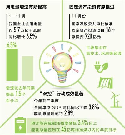 　　全社会用电量增了，能耗强度降了　　中国经济 活力足气质佳(经济聚焦)　　即将过去的2017年，中国经济稳中有进，保持向好态势，发展质量和效益在提升，活力更足，气质更佳。　　制图：沈亦伶 　　　12月18日，国家发改委举行定时定主题新闻发布会，介绍了我国当前宏观经济运行情况，并就保障天然气供应、规范民营企业境外投资经营行为等问题回答了记者提问