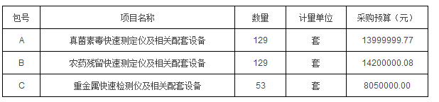             	粮食是人类赖以生存和发展的必备物质，同时，粮食安全也是国家和国际政治问题，更是国家安全问题，其重要性不言而喻。当前，我国的粮食安全形势很好，粮食生产实现历史罕见的“十二连增”，粮食收购量、库存量随之攀升，市场粮源非常充足，各个方面的粮食需求都得到了持续可靠的保障