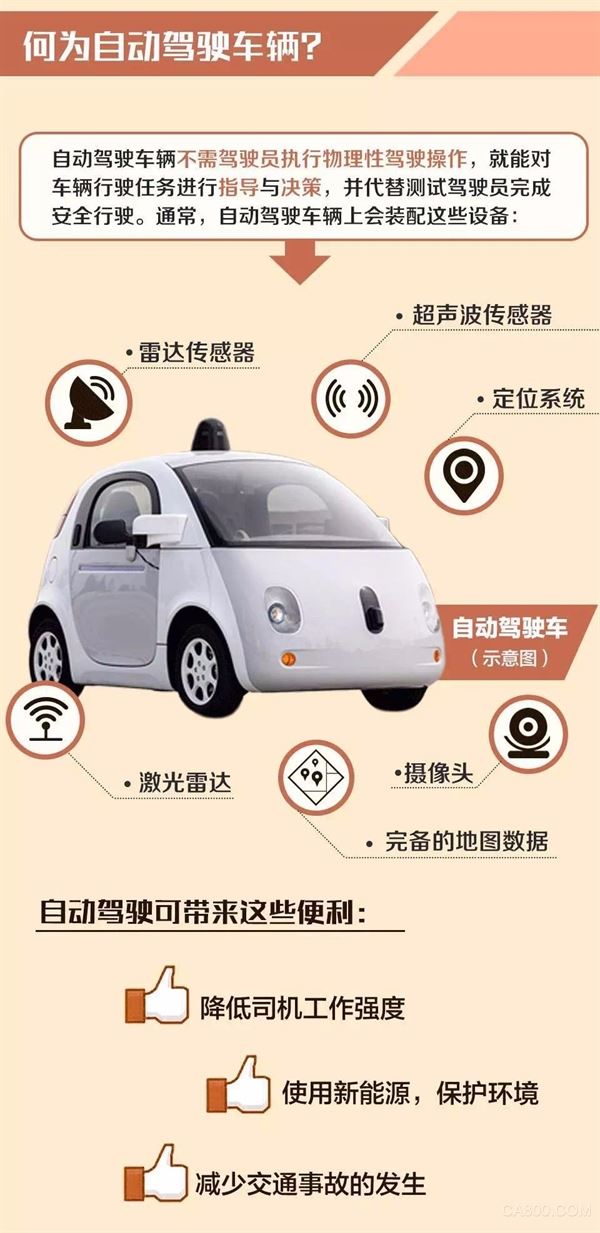                    &nbsp; &nbsp; 今年7月，百度CEO李彦宏乘坐无人驾驶汽车，在北京五环路上行驶的视频可以说是刷爆了朋友圈，但自动驾驶车辆能否在公开道路上行驶最后却成为了大家争论的焦点。&nbsp; &nbsp; 针对这样的问题，昨天，北京市交通委就正式发布自动驾驶实际道路测试规范指导文件