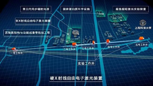 　　近日，上海张江综合性国家科学中心又一重大装置项目&mdash;&mdash;&ldquo;硬X射线自由电子激光装置&rdquo;近期获批启动。该项目作为《国家重大科技基础设施建设&ldquo;十三五&rdquo;规划》优先布局的、国内迄今为止投资最大的重大科技基础设施项目，在国家发改委、上海市和中科院的共同关心与支持下，在项目各参建单位的共同努力下，取得了当年立项当年启动的阶段性成果