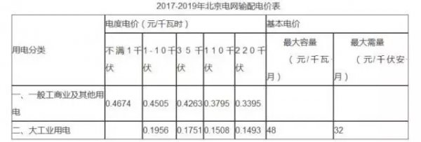 	　　2017年10月，国家发改委和国家能源局联合发布了《关于开展分布式发电市场化交易试点的通知》（发改能源【2017】1901号）。国家发改委、国家能源局印发《关于开展分布式发电市场化交易试点的通知》，引起行业广泛关注