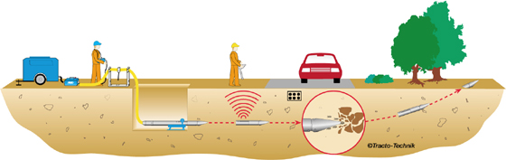 
            	非開挖技術(shù)，即非開挖地下管線施工技術(shù)，國(guó)外稱TT（Trenchless Technology）或“No－Dig”。它是指在地表不開挖的情況下，利用巖土鉆掘方法，鋪設(shè)、修復(fù)或更換各種地下管道和纜線的一種高科技實(shí)用新工程技術(shù)