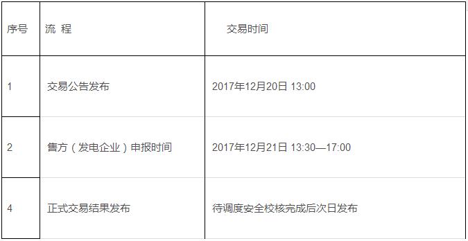 关于开展2017年辽宁省电供暖电力交易的通知 



	各有关发电企业：


	依据《辽宁省工业和信息化委员会、国家能源局东北监管局关于开展电供暖电力交易工作的通知》（辽工信电力[2017]289号）(附件1)、辽宁省工业和信息化委员会《关于明确参与电供暖电力交易风电企业的通知》（附件2）等相关文件要求，辽宁电力交易中心有限公司将通过电力交易平台组织辽宁省电供暖电力交易工作，具体安排通知如下：



	一、交易方式：挂牌交易。


	二、交易电量：3亿千瓦时（其中核电1.5亿千