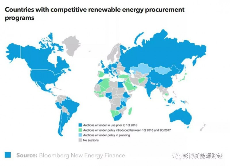 原标题：BNEF：超越可再生能源上网电价补贴            2017彭博未来能源亚太峰会期间，来自彭博新能源财经的6位资深分析师共同探讨了上网电价补贴之外的可再生能源发展机制及相关经验教训。  为了更好地控制补贴成本和可再生能源部署情况，并取得不同程度的成功，世界各国政府开始更多引入竞争性拍卖和“绿证”交易来取代可再生能源上网电价补贴机制