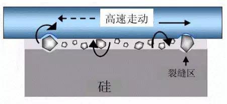 	　　金刚线已经成为2017年中国光伏产业年度关键词之一了。不管单晶还是多晶，仿佛不用金刚线就要被淘汰