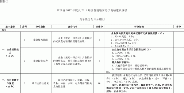 	浙发改能源〔2017〕1005号	各市、县（市、区）发改委（局）：	　　为推动我省普通地面光伏电站健康有序发展，根据《国家发展改革委国家能源局关于完善光伏发电规模管理和实行竞争方式配置项目的指导意见》（发改能源〔2016〕1163号）、《国家能源局关于可再生能源发展&ldquo;十三五&rdquo;规划实施的指导意见》（国能发新能〔2017〕31号）等文件有关要求，我委决定对2017年度及2018年度全省普通地面光伏电站建设规模实施公开招标竞争性配置，并在此基础上制定年度建设计划。现将有关事项
