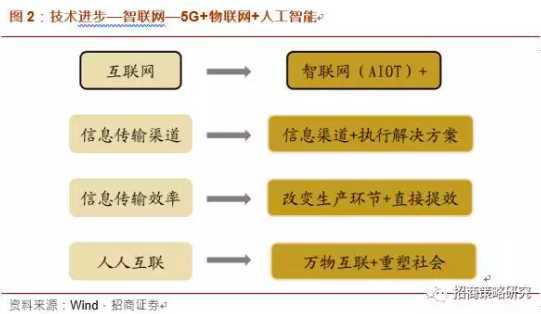 原标题：光伏之后，下一个新能源的蓝海在哪里？            摘要：4天连涨15.25%，抓住年末最后的赚钱机会；智联网革命到来，科技引领产业进步；终于等到你，光伏之后最大的新能源市场；绿水青山就是金山银山，环保还有哪座山头等待淘金者的到来；小小胶粘剂为公司粘来光伏、风能背后的亿级市场；13亿华夏儿女背后的无名英雄，是谁；混改新玩法，这家“民营企业”最终成了“国家队”。 往期推荐回顾：通威股份（600438）以饲料为主业，并布局新能源领域的光伏产业