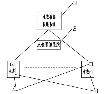 　　创意无极限，仪表大发明。今天为大家介绍一项国家发明授权专利&mdash;&mdash;一种直读远传光电水表系统及使用方法