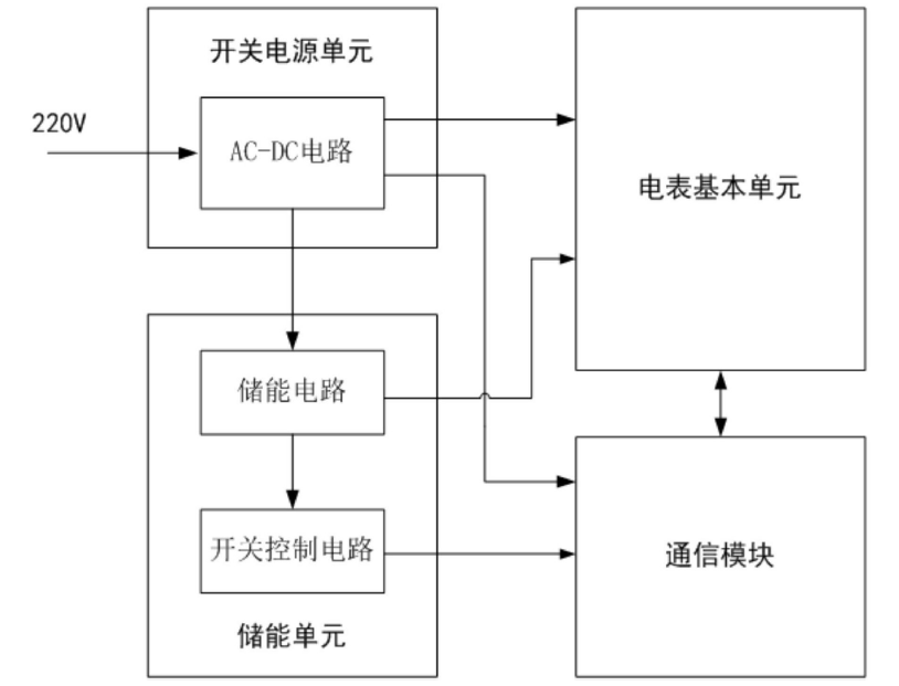 　　创意无极限，仪表大发明。今天为大家介绍一项国家发明授权专利&mdash;&mdash;一种基于超级电容供电的新型智能电能表