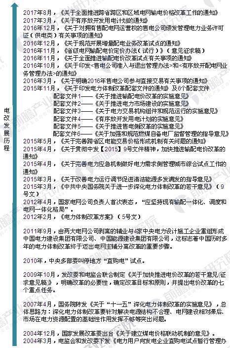             	40年风雨兼程，我国电力体制改革全面铺开1978年至今的近40年时间里，中国的电力领域改革经历了多轮改革。我国的电力体制改革始于上世纪八十年代
