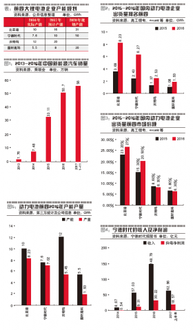 	中国储能网讯：仅仅是递交了招股书申报稿，这家距离上市尚且相去甚远的新能源电池龙头已经引起了市场足够的兴趣。		宁德时代新能源科技股份有限公司（下称“宁德时代”）有这样的底气