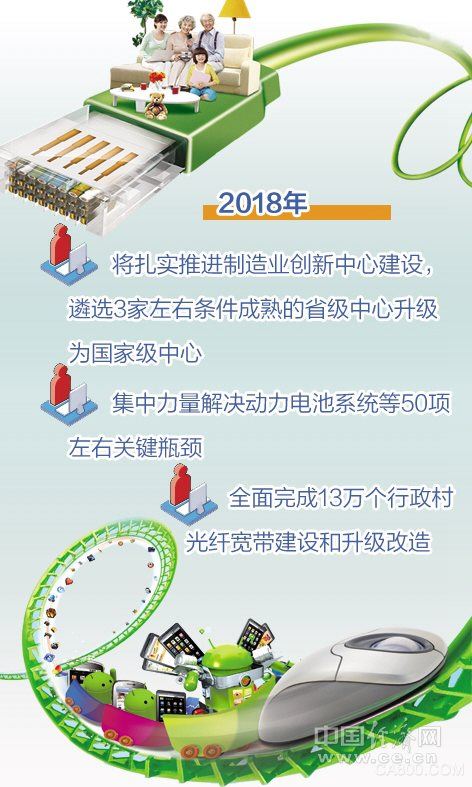                     &emsp;&emsp;在25日召开的全国工业和信息化工作会议上，工信部部长苗圩表示，要力争到2050年，制造业综合实力进入世界制造强国前列，网络空间综合实力全球领先，建成全球领先的技术体系和产业体系。	 &emsp;&emsp;工信部公布的数据显示，2017年，预计我国规模以上工业增加值增长约6.5%，单位工业增加值能耗下降约4%，软件和信息技术服务业收入增长14%，电信业务总量增长69%，互联网行业收入增长40%