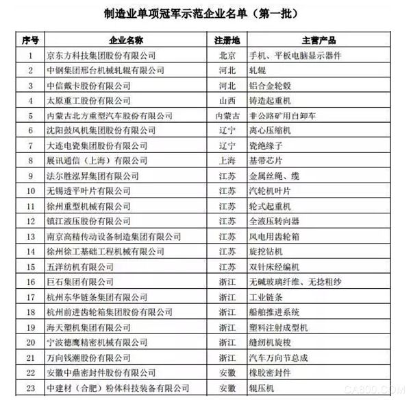                     &nbsp; 2017年转瞬即逝，工业自动化行业又在轰轰烈烈中走过了一年。回顾这一年，总有些技术进步让人欣喜、总有些大事件震动整个行业、总有些出乎意料的数据从此难以忘记