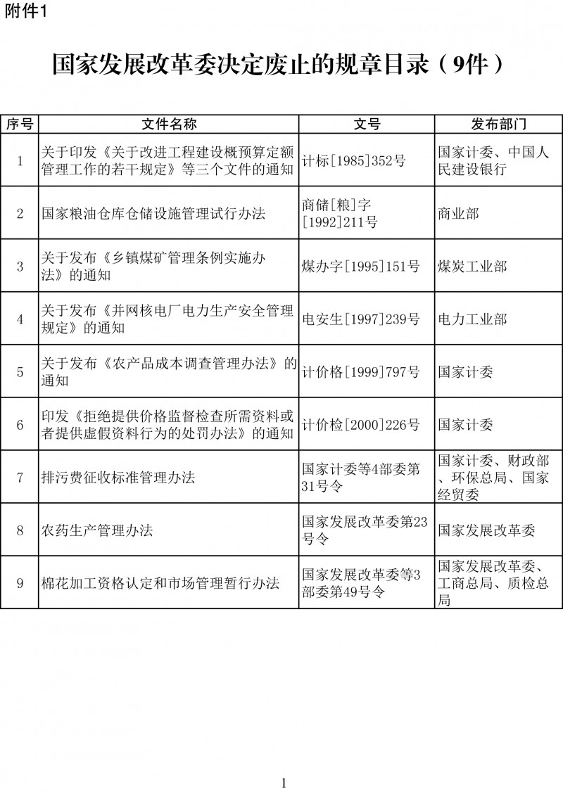 　　近日國家發(fā)改委發(fā)布了關于廢止有關規(guī)章和規(guī)范性文件的決定，其中涉及2項風電相關文件，分別為：《關于印發(fā)風電特許權項目前期工作管理辦法及有關技術規(guī)定的通知》《關于加快江蘇沿海潮間帶風電示范項目建設有關要求的通知》。本決定自2018年1月1日起施行