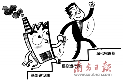 　　绘图：杨佳　　上月19日，国家发展改革委宣布我国碳排放交易体系正式启动，这意味着全国碳市场建设进入新阶段。　　在各试点运行4年多之后，全国碳市场终于千呼万唤始出来