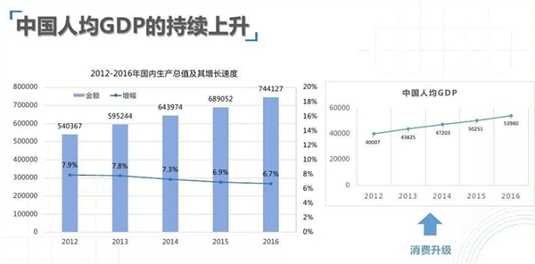             	最近互联网上传播了一篇关于2017-2018互联网及新媒体趋势研究的报告，做为仪器行业的互联网人，对于互联网及新媒体的发展有着天然的嗅觉，也希望通过对这一趋势进行了解与分析，另外这一趋势将对仪器行业的互联网化产生怎样的影响，也希望通过本文有进一步判断。一、新起点：从国家宏观战略角度看发展十九大的胜利召开，为我国的发展指明了方向，新战略、新征程、新思想
