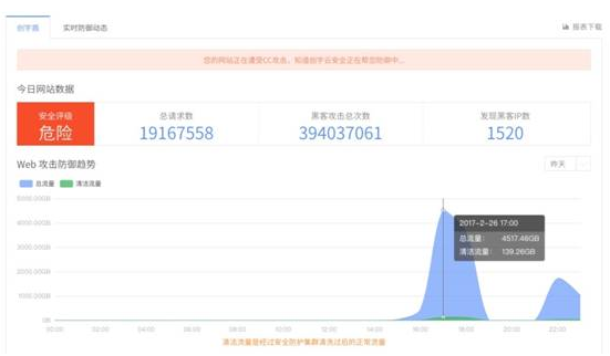             	6月1日实行的《中华人民共和国网络安全法》中要求，网络运营者应采取防范计算病毒和网络攻击、网络侵入等危害网络安全行为的技术措施【第二十一条】，建设关键信息基础设施应当确保其具有支持业务稳定、持续运行的性能，并保证安全技术措施同步规划、同步建设、同步使用【第三十三条】，网络运营者应当采取技术措施和其他必要措施，确保其收集的个人信息安全，防止信息泄露、毁损、丢失【第四十二条】。日前，十二届全国人大常委会第三十一次会议听取全国人大常委会执法检查组关于《中华人民共和国网络安全法》、《全