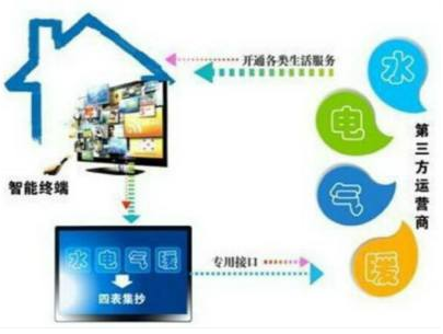　　2017年山东济宁供电公司加速&ldquo;多表合一&rdquo;信息采集建设，推进商业化运营，成效显著。截至2017年12月31日，该公司&ldquo;多表合一&rdquo;采集客户数量达16.1万户，代抄代收服务5万余户客户，实现了代抄代收两种商业模式可持续运营