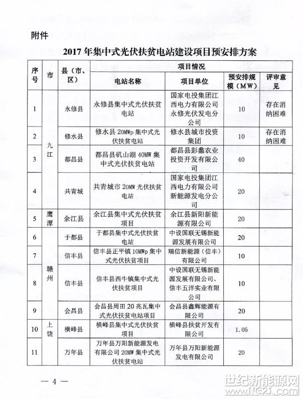 江西省發(fā)展改革委 江西省扶貧和移民辦關于加強光伏扶貧項目質量安全管理的通知贛發(fā)改能源〔2017〕1487號

各設區(qū)市發(fā)展改革委、扶貧和移民辦，國網江西省電力有限公司，各有關單位：

自2015年印發(fā)《江西省發(fā)展改革委關于做好全省光伏扶貧工作的通知》（贛發(fā)改能源[2015]1357號）以來，省發(fā)展和改革委員會、省扶貧和移民辦公室已多次下文強調要控制好光伏扶貧項目的產品質量和施工質量。目前，我省啟動的新一輪光伏扶貧擴面工程已進入實施階段，為確保高質量、高標準做好我省光伏扶貧工作，現(xiàn)就有關要求重申如下：

一