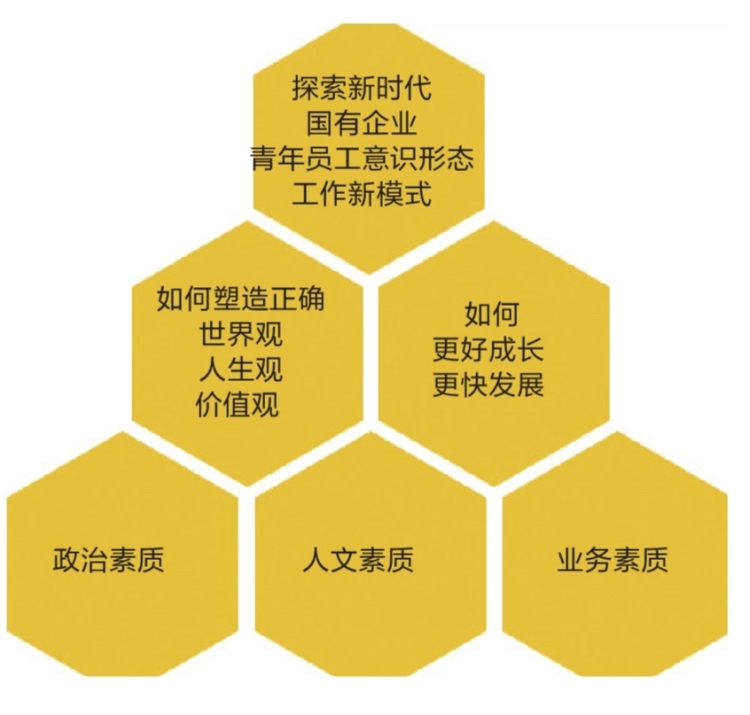 　　愿景　　&ldquo;五个四&rdquo;模式　　支撑　　为贯彻落实党的十九大精神，坚持以习近平新时代中国特色社会主义思想指导工作，把握好&ldquo;党管青年&rdquo;的重要原则，珠海供电局深入调研企业青年思想现状及需求，探索&ldquo;五个四模式&rdquo;开展国企青年意识形态建设工作。　　探索模块化&ldquo;青马工程&rdquo;　　&ldquo;青马工程&rdquo;全称为&ldquo;青年马克思主义者培养工程&rdquo;，目的在于培养和造就出一大批用马克思