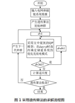 	中国储能网讯：近年来，分布式电源大量接入配电网，其接入点的随机性和出力的不确定性给配电网的规划运营带来了新的问题。与此同时，随着负荷快速增长，峰谷差不断增大，城乡配电网“标准低、联系弱、低电压”等问题日益突出，负荷需求响应作为一种有效调节手段，在一定程度上可以缓解上述问题，但是要从根本上解决，需要引入储能技术