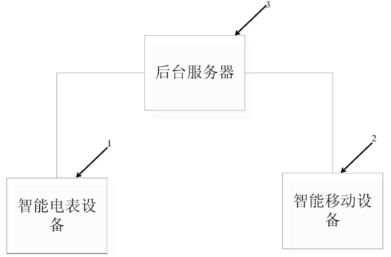 创意无极限,仪表大发明。今天为大家介绍一项国家发明授权专利——智能电表系统