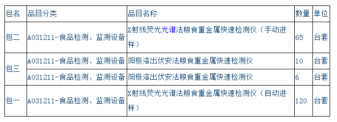             	粮食是关系国计民生和国家经济安全的重要战略物资，也是人民群众最基本的生活资料。如今，粮食行业遇到诸多难题，确保粮食安全是人类面临的一大挑战