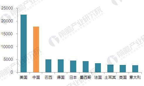             	“十三五”中国垃圾焚烧发电能力区域分布2000年我国总人口数为12．67亿人，其中城镇人口为4．59亿人，截至2016年末，我国总人口13．83亿人，其中城镇人口占比为57．35％，这给城镇生活环境带来了极大压力，尤其是城镇生活垃圾的处理。按照城镇日人均垃圾产量1公斤计算，2016年，我国城镇垃圾产生量高达2．89亿吨，再加上农村大量的生活垃圾没有进入处理的行列，我国生活垃圾状况非常严峻，很多省市已经出现了垃圾围城的情况