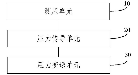 　　创意无极限，仪表大发明。今天为大家介绍一项国家发明授权专利&mdash;&mdash;隔膜压力变送器