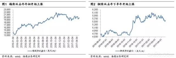 
                      從去年2月份至今，已經(jīng)有至少四家被動(dòng)件原廠相繼漲價(jià)，漲價(jià)背后的深層原因是什么？重壓之下采購的日子怎么過？今天我們一起來探討。

  2017年以存儲(chǔ)芯片、被動(dòng)元器件、功率器件為主的缺貨漲價(jià)對(duì)電子產(chǎn)業(yè)鏈上下游供需市場(chǎng)帶來超乎以往的影響
