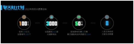             	数据显示，2015年报废动力电池累计为2万-4万吨，对应的电池回收率仅为2%，以现在的回收产能根本无力负担2020年预计的12万-17万吨的报废电池。而新能源汽车动力电池即将迎来报废潮，但目前极低的回收率使得废旧电池处理的压力增加，尽管国家已重磅推出相关政策并在动力电池回收技术设备方面支持力度加码，但并不能一蹴而就
