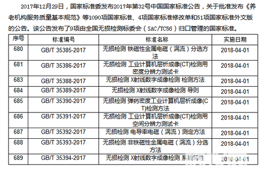 1月10日消息,超透镜的研究近日取得重大突破。哈佛大学约翰・A・保尔森工程与应用科学学院团队(SEAS)宣布他们目前已经成功开发出了首个能够以高分辨率将包括白光在内的整个可见光光谱聚焦于一点的超透镜