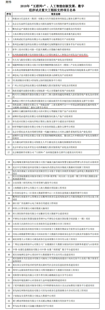             	　　2017年10月11日，国家发展改革委办公厅曾下发关于组织实施2018年“互联网+”、人工智能创新发展和数字经济试点重大工程的通知，让各地发展改革委和有关中央管理企业组织申报“互联网+”、人工智能创新发展重大工程。　　今天被朋友圈一则“通吃上下游，安防巨头海康威视欲造AI芯片”的新闻所吸引，也赶紧上看了下，海康是否已经官宣了，但始终没有看到，难免有点让人一头雾水