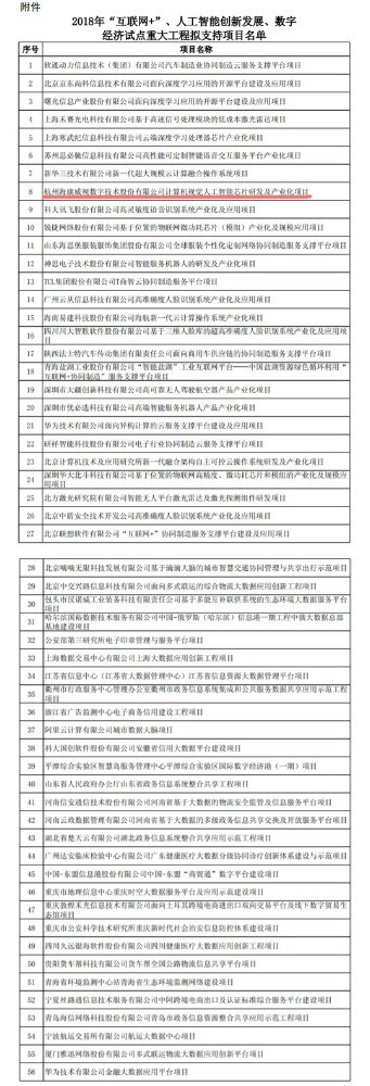             	2017年10月11日，国家发展改革委办公厅曾下发关于组织实施2018年“互联网＋”、人工智能创新发展和数字经济试点重大工程的通知，让各地发展改革委和有关中央管理企业组织申报“互联网＋”、人工智能创新发展重大工程。今天被朋友圈一则“通吃上下游，安防巨头海康威视欲造 AI 芯片”的新闻所吸引，也赶紧上看了下，海康是否已经官宣了，但始终没有看到，难免有点让人一头雾水