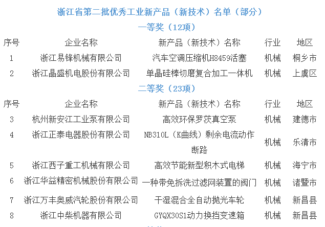             	技术只有起点，创新没有终点。2017年，可以说是互联网与实体经济深度融合的一年，是国家科技与经济腾飞的一年
