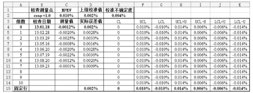 　　创意无极限，仪表大发明。今天为大家介绍一项国家发明授权专利&mdash;&mdash;一种电能表计量标准期间核查方法