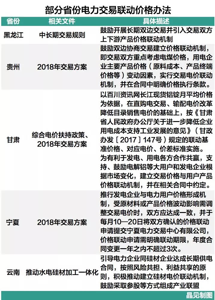 	中国储能网讯：1月8日，甘肃省发布了2018年的电力直接交易公告，晶见也对交易方式进行了简要的分析。	据晶见了解，2018年甘肃直购电可能面临“非常之难”的困境，这其实就是降成本与电厂亏损的矛盾激化，我们可以从甘肃这里一窥当前电力市场生态圈现状