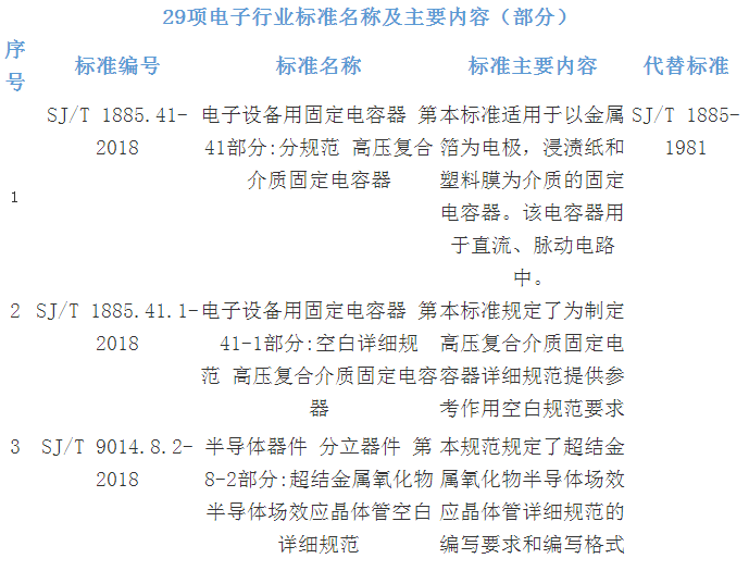             	根据2016年1-10月电子信息制造业运行数据得知，电子信息制造业生产总体平稳，电子元件行业生产保持持续增长，出口增速逐月走高。其中，生产电子元件同比增长18%