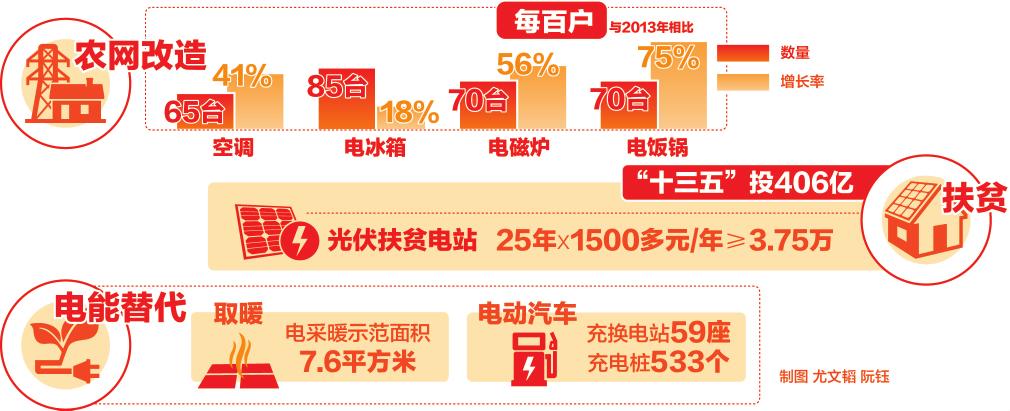 　　&ldquo;今儿没雾霾！&rdquo;1月10日，河南开封市鼓楼区营街社区居民王发具一进家门便脱下外套。电饭锅里飘来小米粥的香气，他盛了碗粥，端到母亲房间