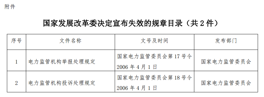 	中国储能网讯：中华人民共和国国家发展和改革委员会令	第13号	根据投诉举报处理工作实际情况，并考虑到适用主体、调整对象均发生了变化，现决定宣布失效《电力监管机构举报处理规定》(国家电力监管委员会令第17号)、《电力监管机构投诉处理规定》(国家电力监管委员会令第18号)。	宣布失效的文件，自本决定印发之日起停止执行，不再作为行政管理的依据